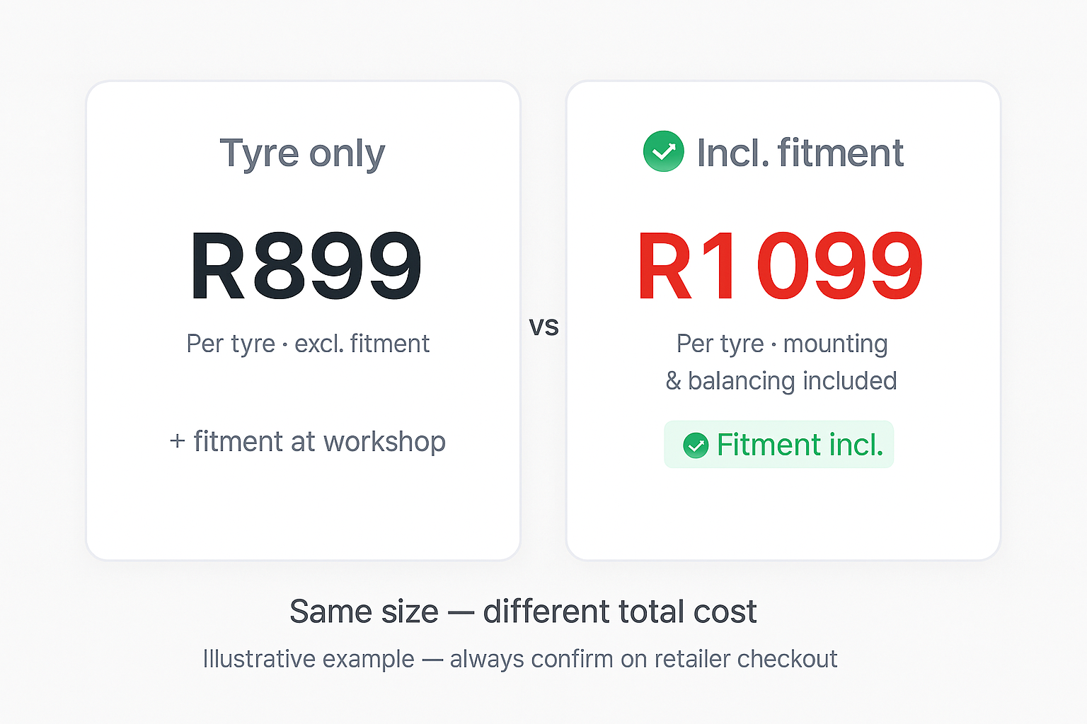 Comparison showing tyre only price versus price including fitment