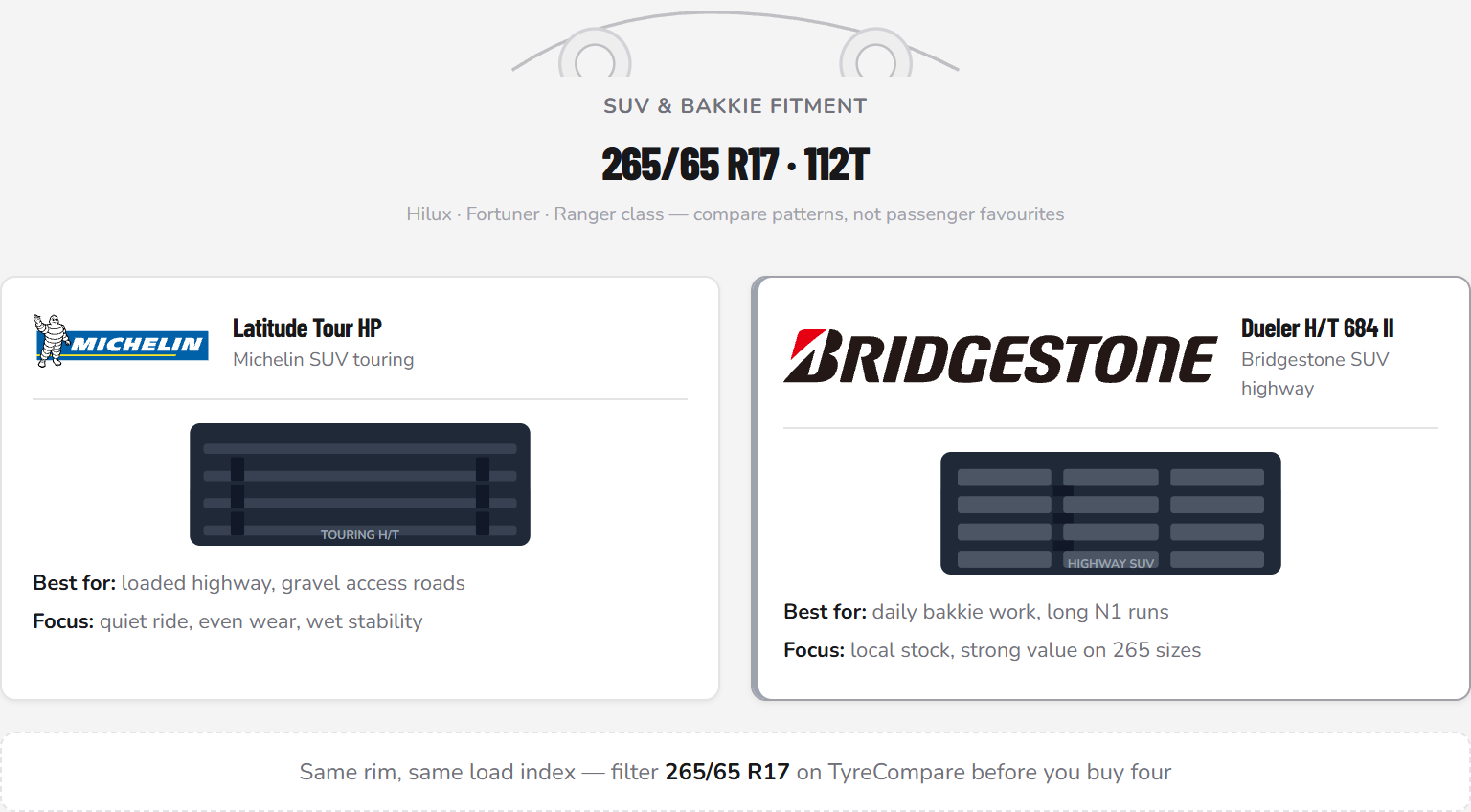 Graphic comparing Michelin Latitude Tour HP and Bridgestone Dueler H/T SUV tyre lines on 265/65 R17 with tread patterns