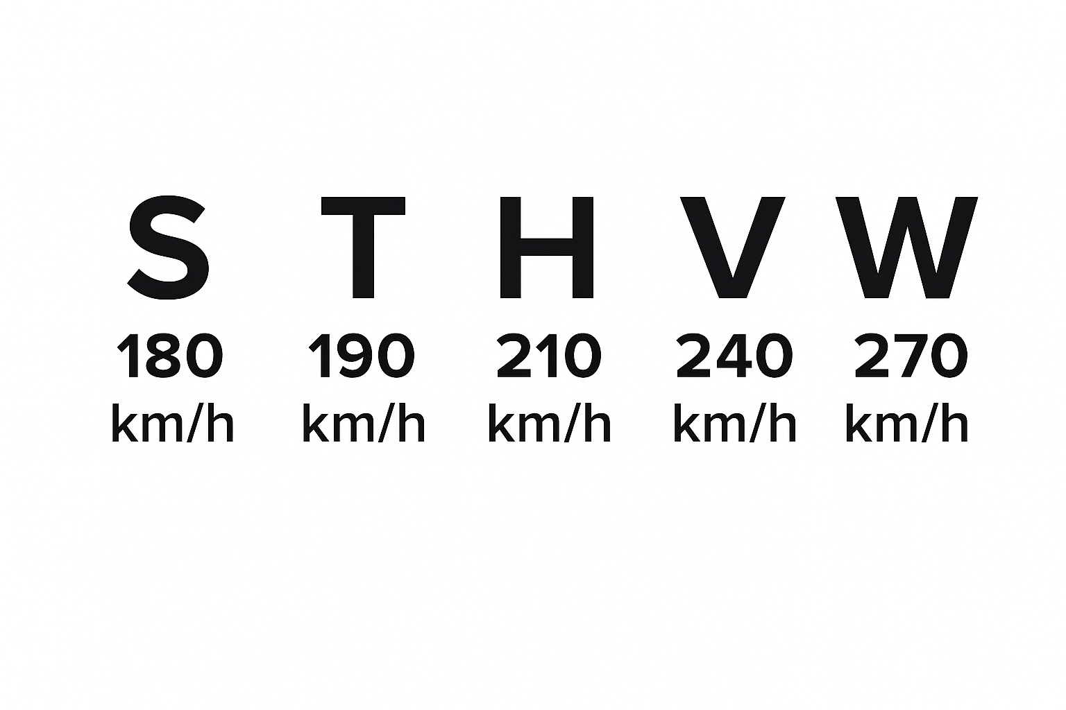 Speed rating chart from S to V with kilometres per hour
