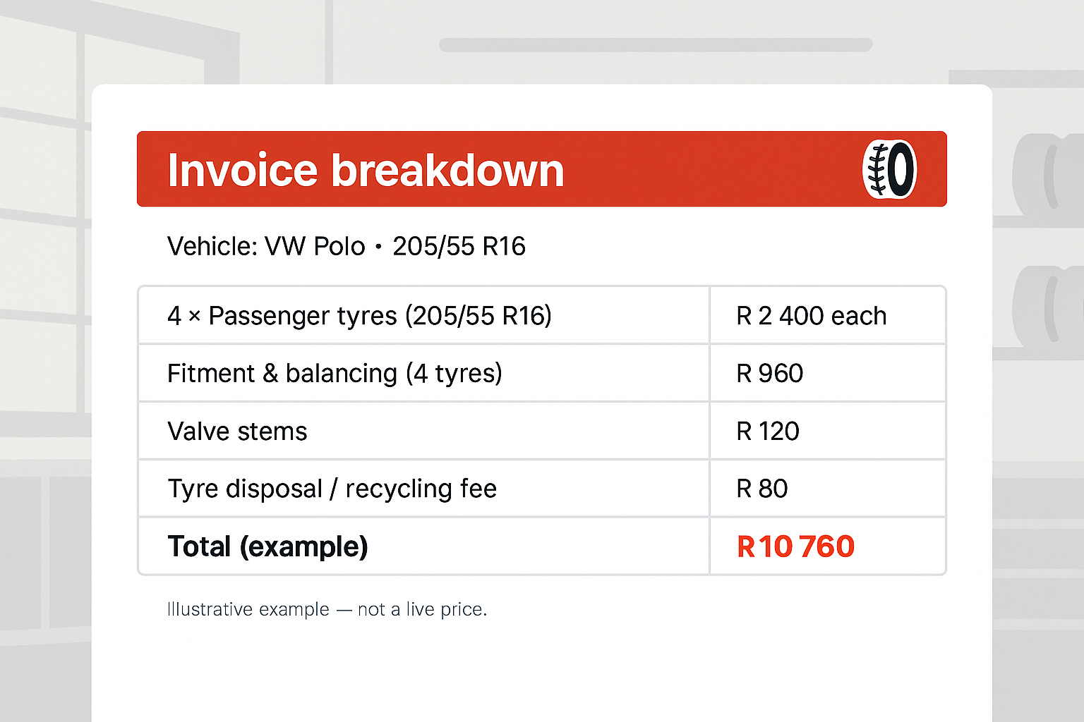 Example tyre purchase showing four tyres plus fitment line items